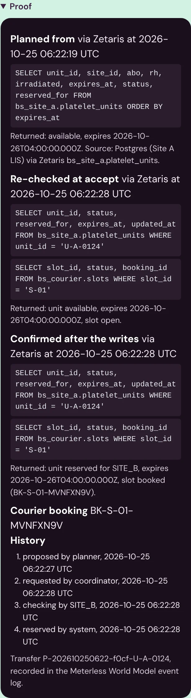 A transfer's proof in Bloodshift: the SQL read at planning, the re-check at accept, the confirmation after the writes, and the history